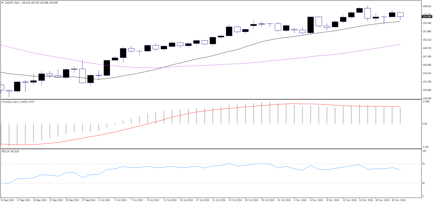 USD/JPY