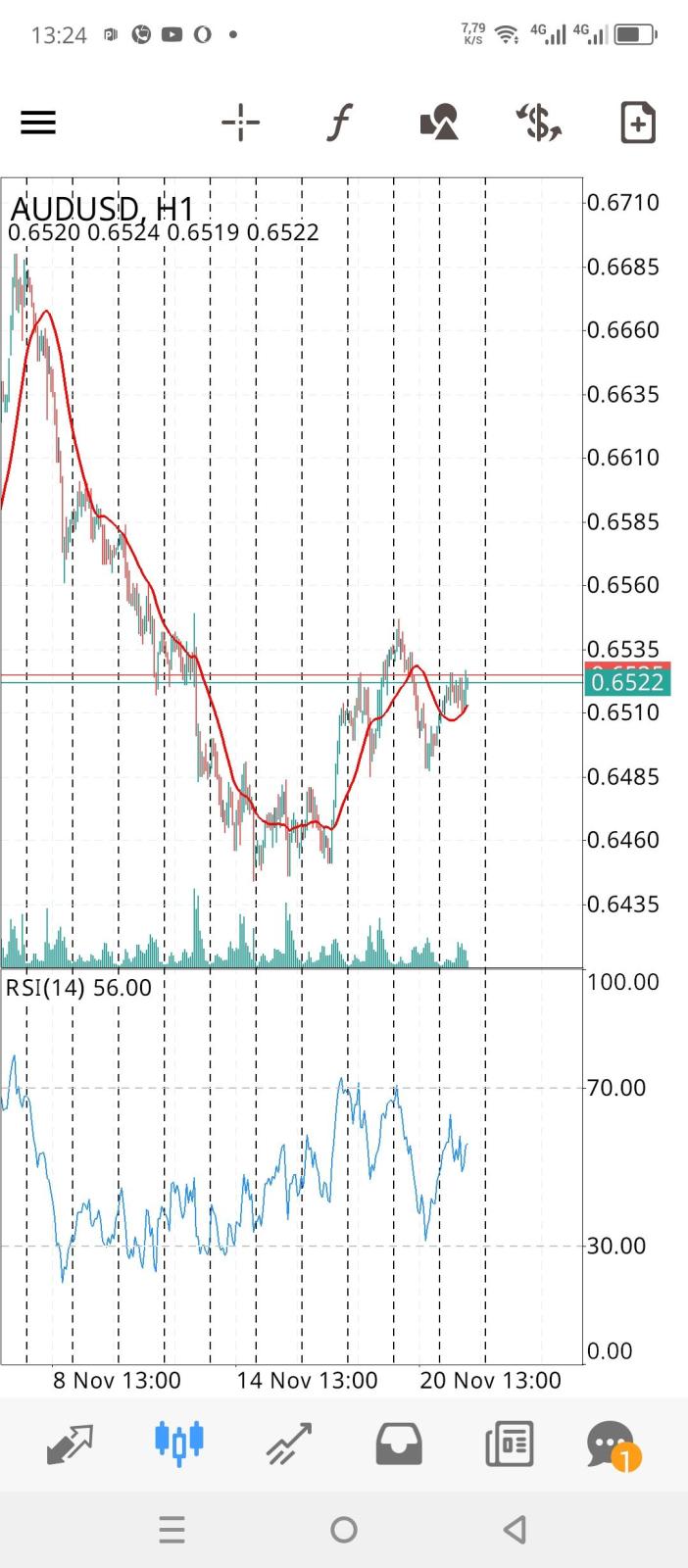 AUD/USD