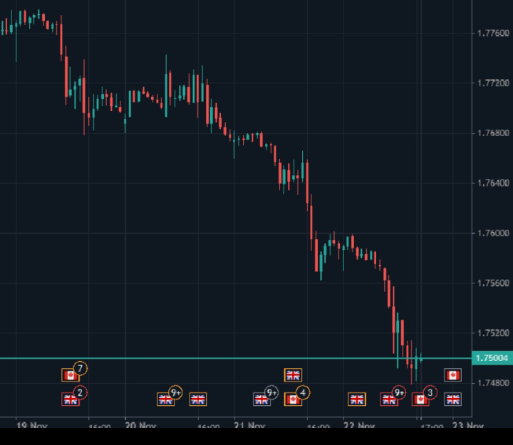 GBP/CAD