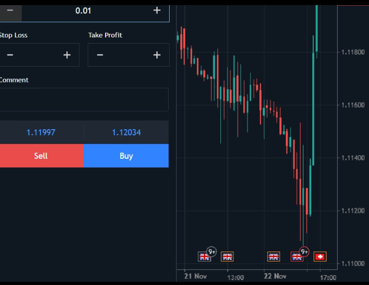 GBPCHF