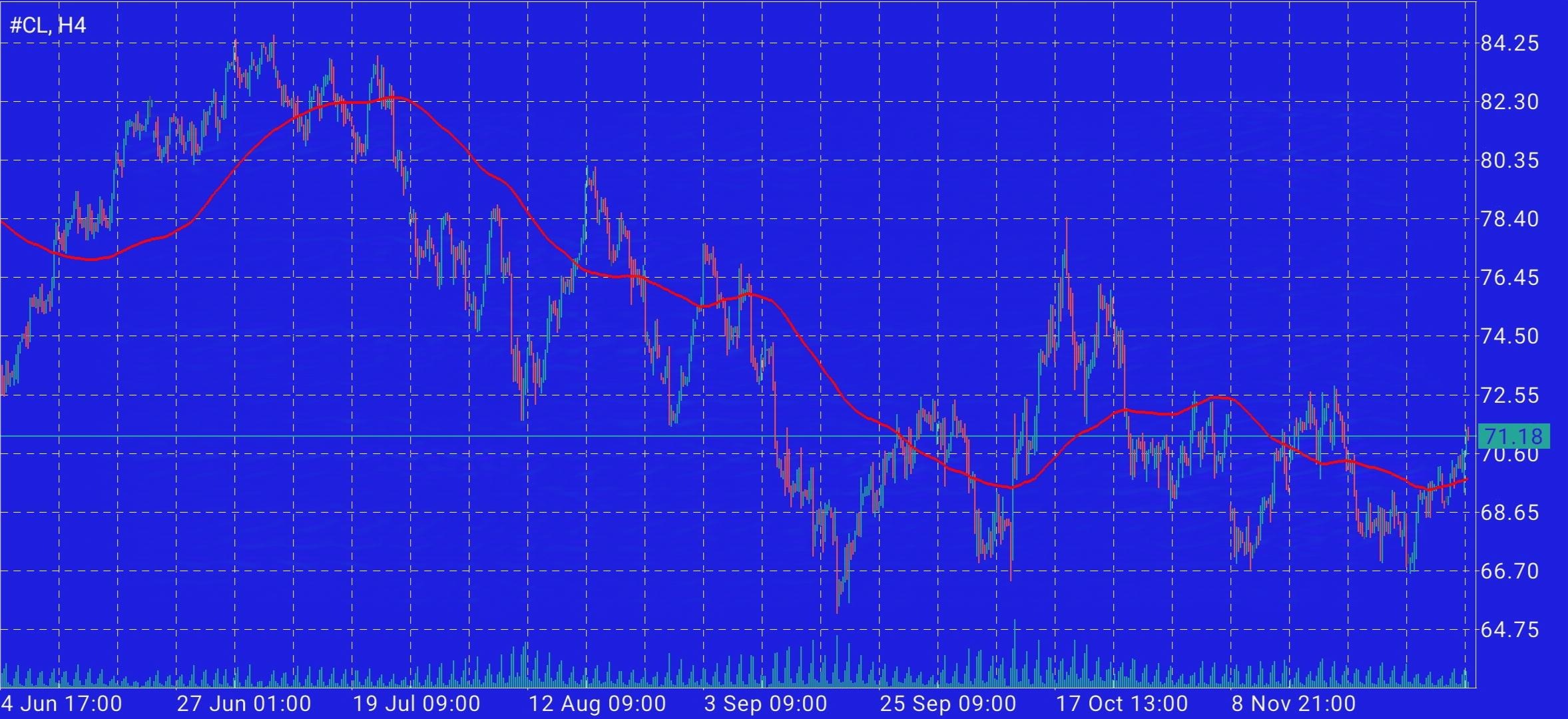 #Cl (Crude Oil) Specification