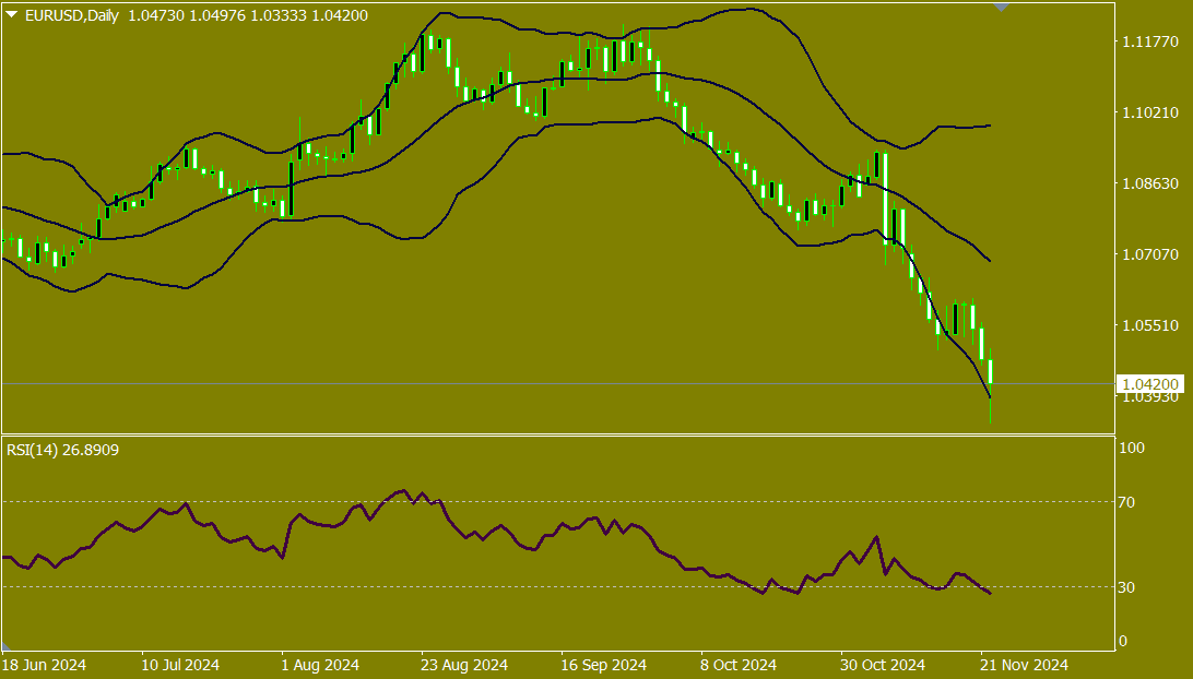 EUR/USD