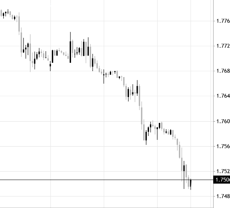 GBP/CAD