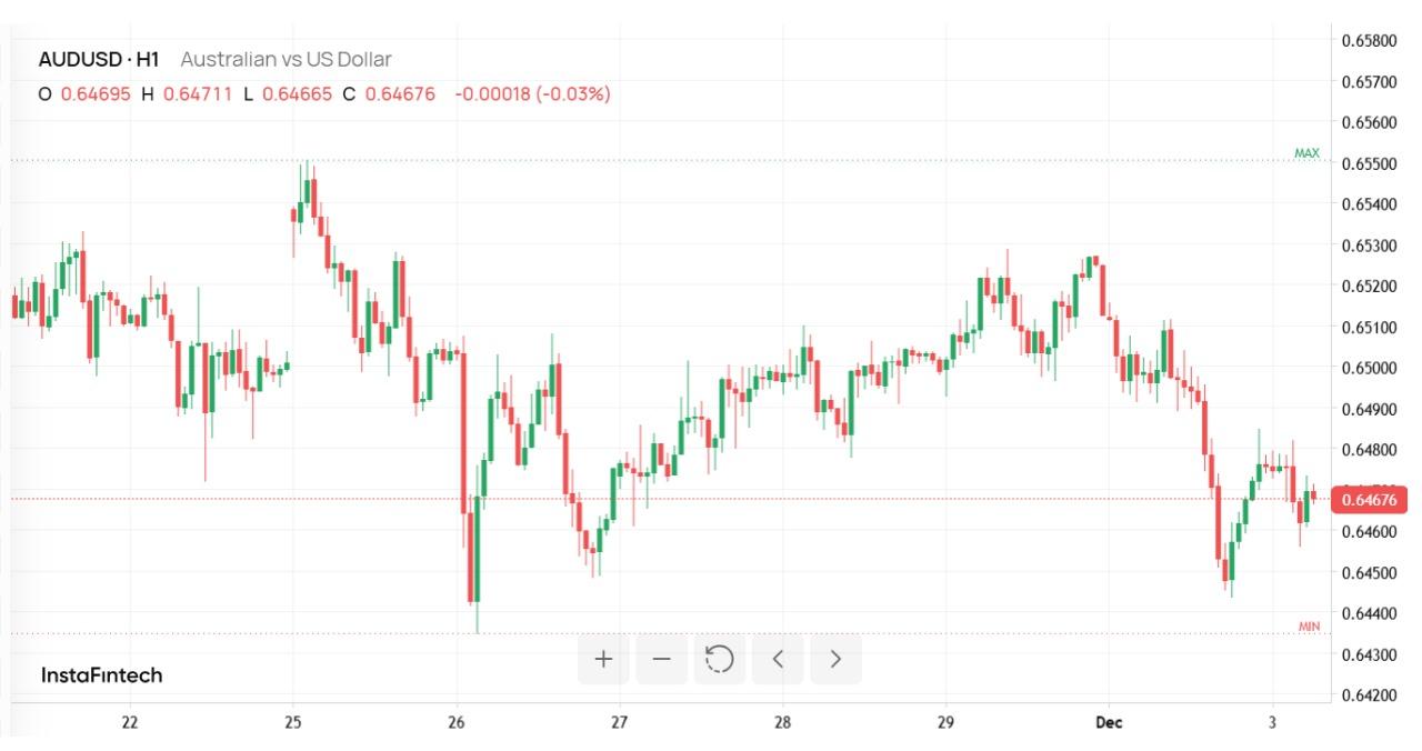 AUD/USD