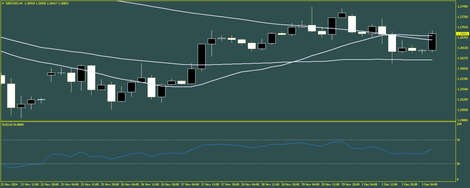 GBP/USD