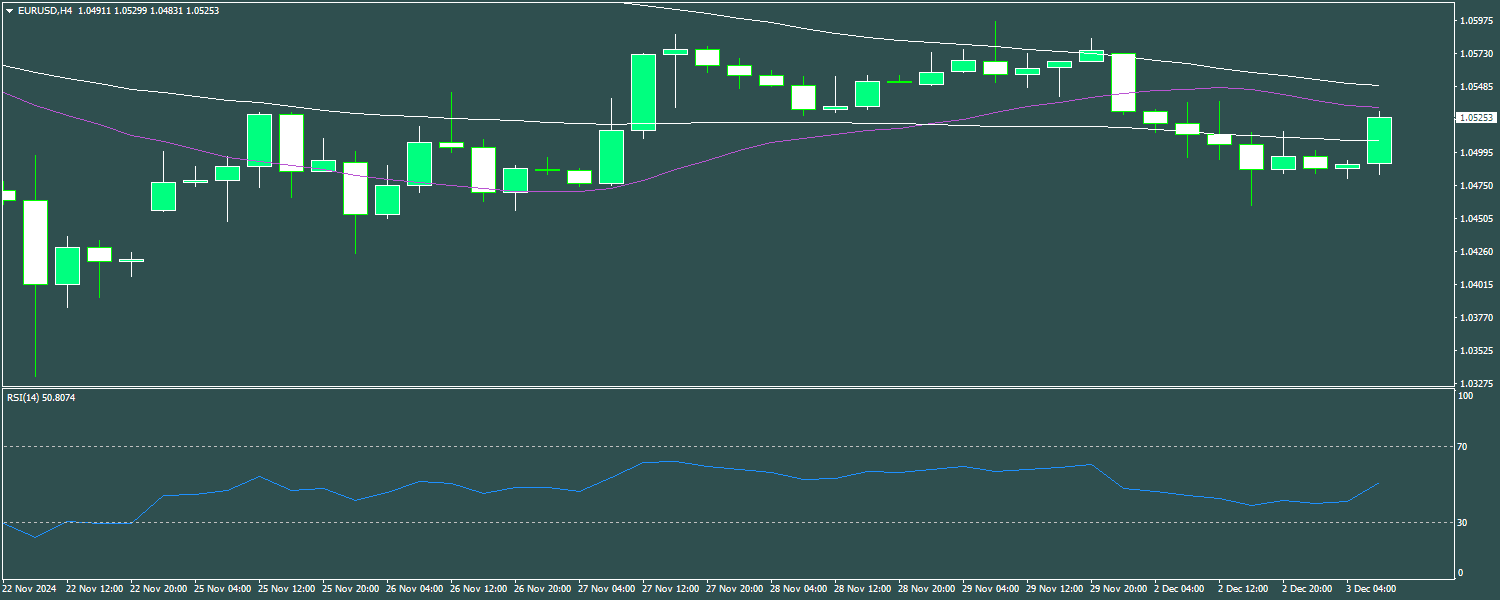 EUR/USD