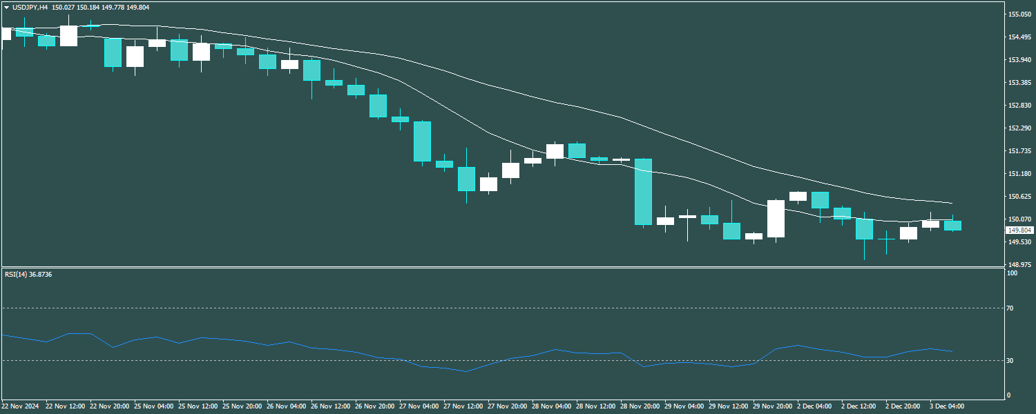 USD/JPY