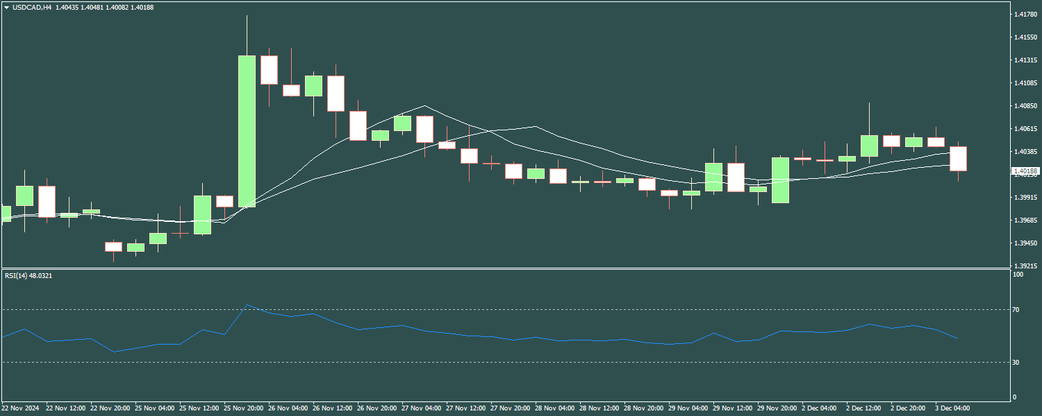 USD/CAD