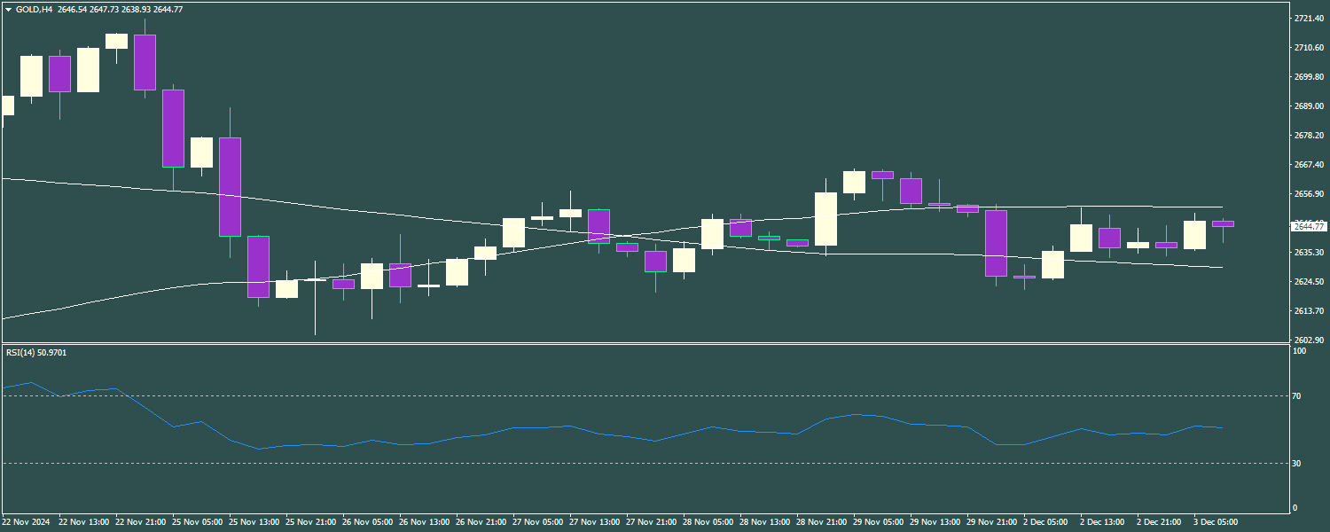 XAU/USD, GOLD