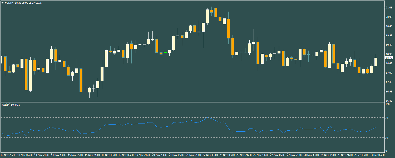 CL/Crude Oil