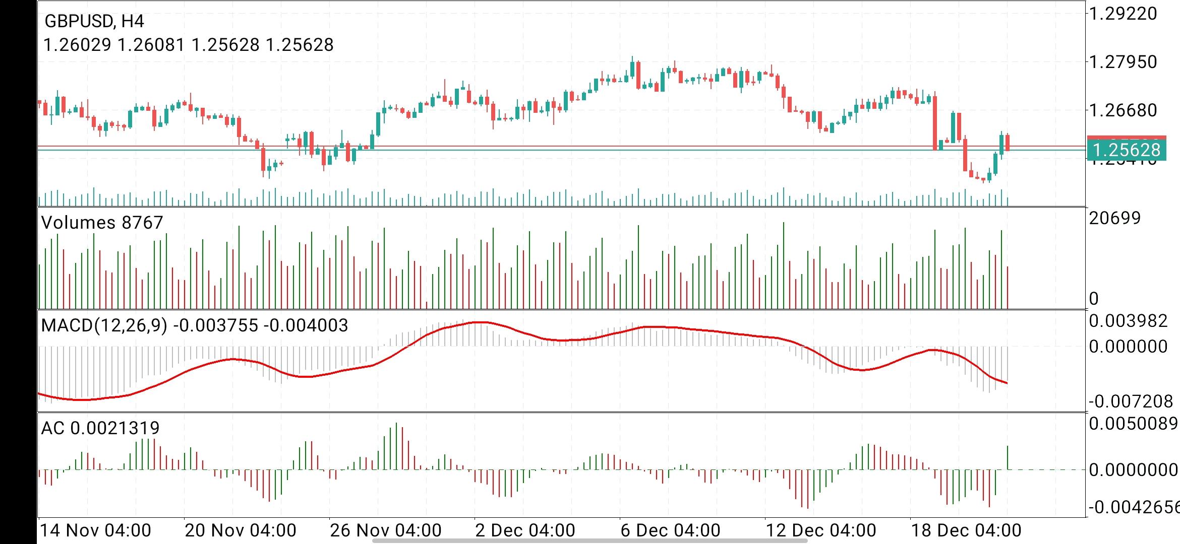 GBP/USD