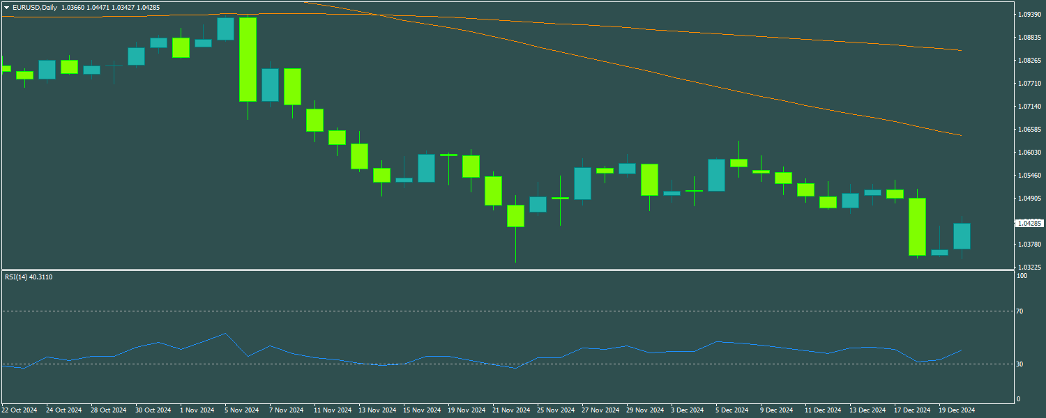 EUR/USD