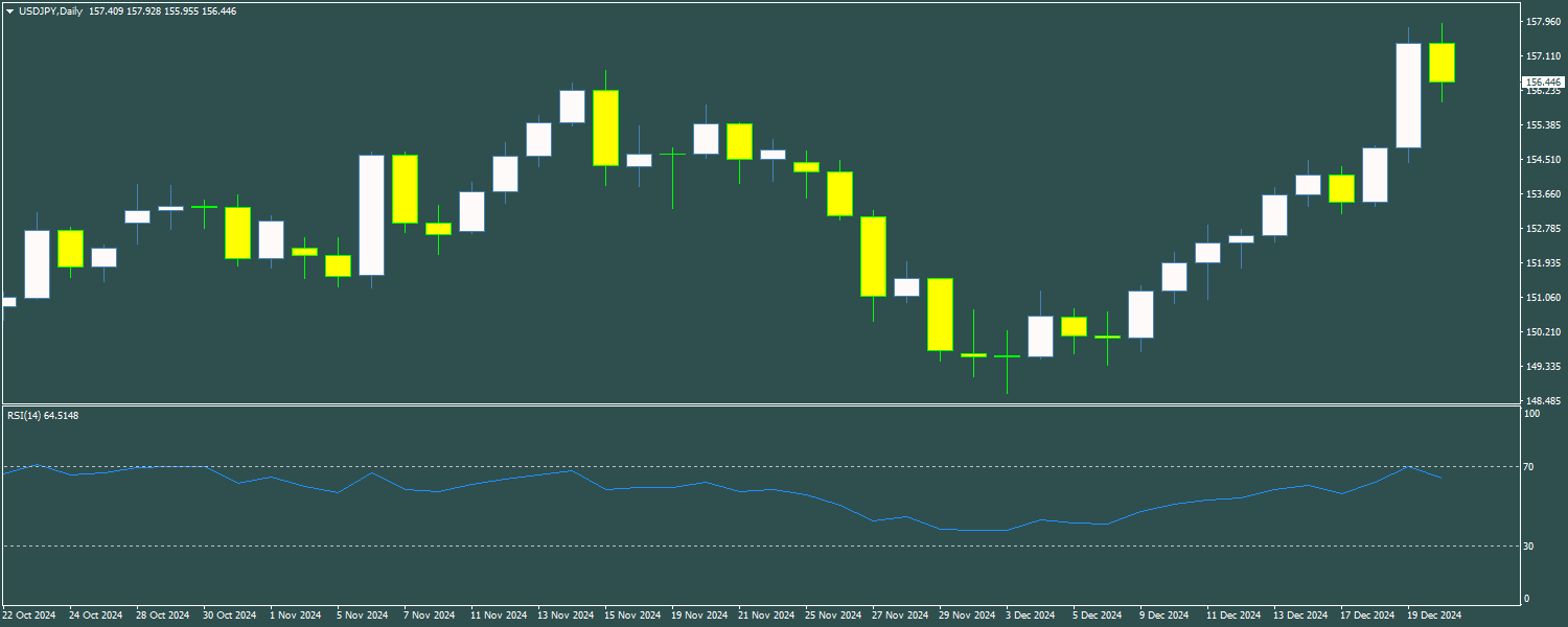 USD/JPY