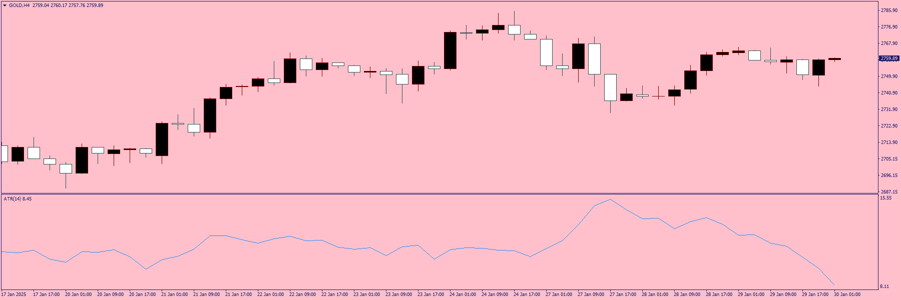 XAU/USD, GOLD