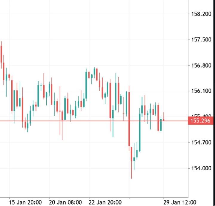 USD/JPY