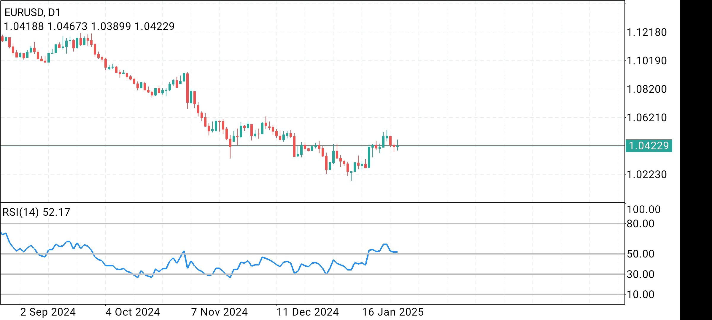 XAU/USD, GOLD