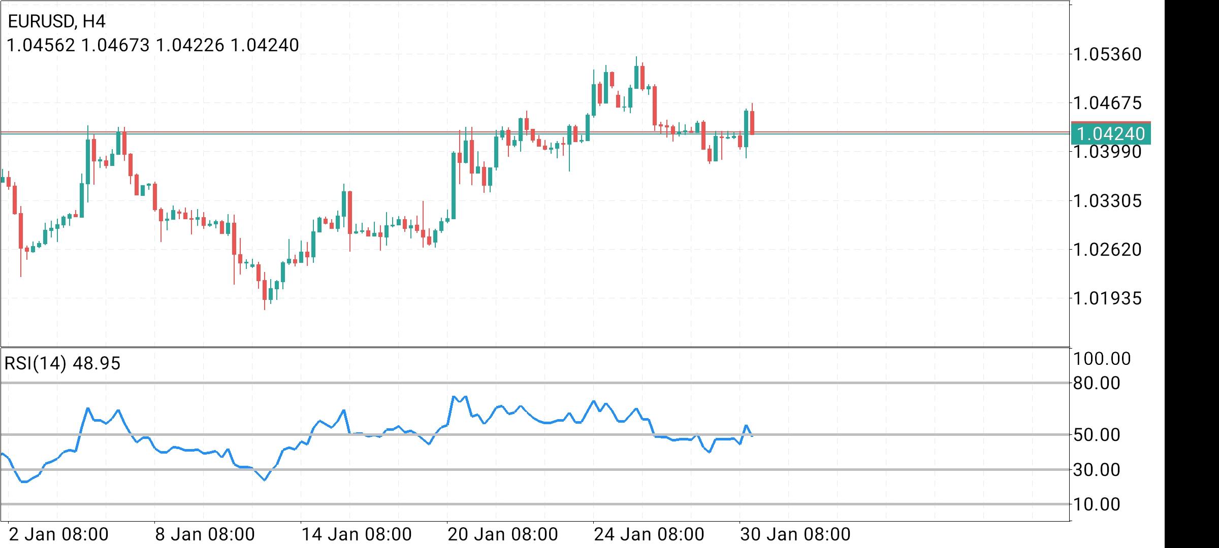 XAU/USD, GOLD