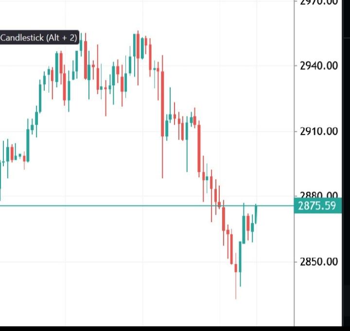 GBPCHF