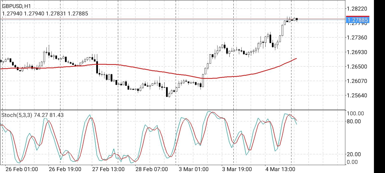 GBP/USD