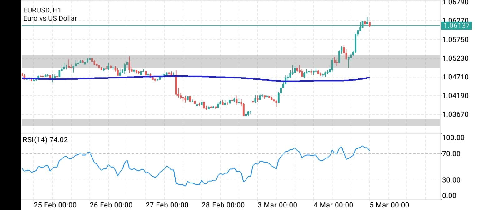 EUR/USD