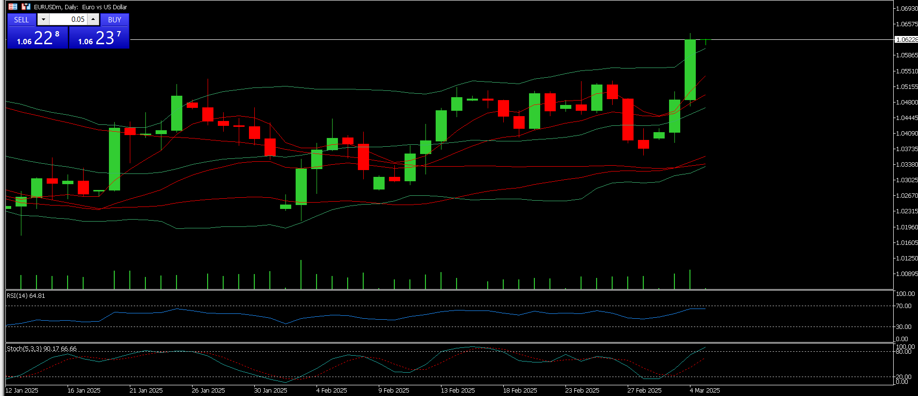 EUR/USD