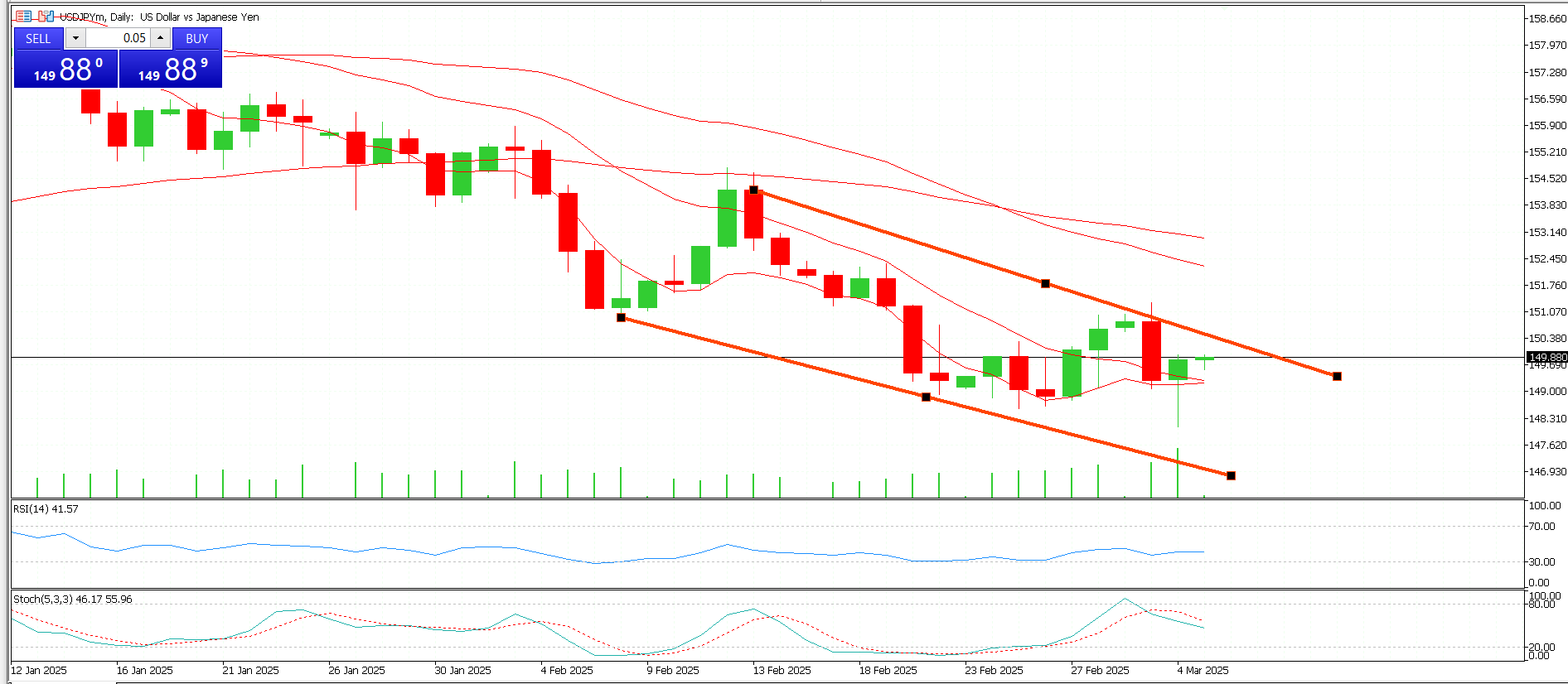 USD/JPY