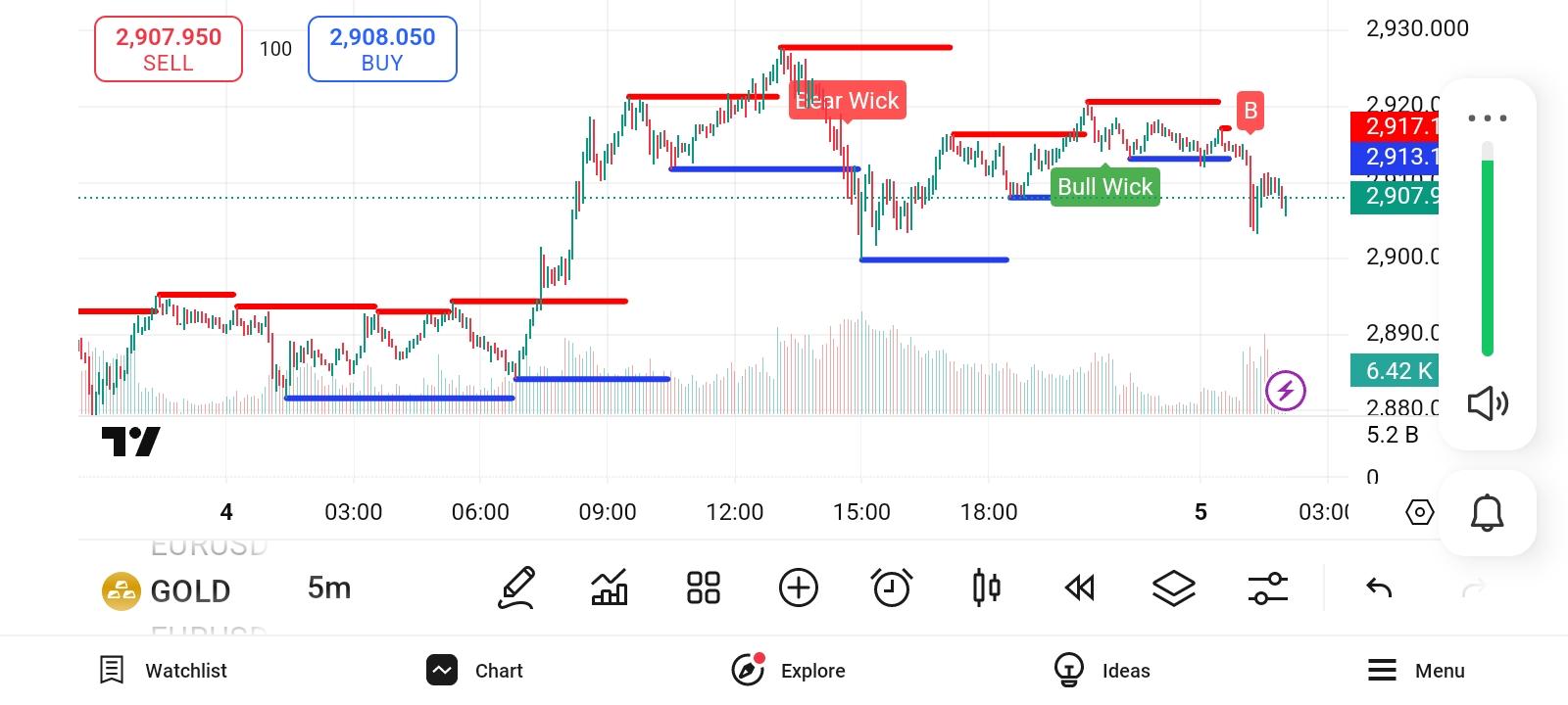 XAU/USD, GOLD