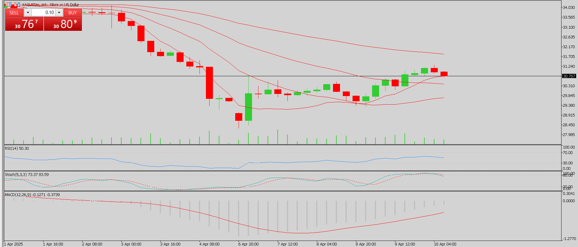 XAG/USD, SILVER