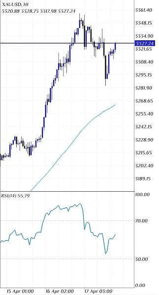 Click image for larger version Name: Screenshot_2025-04-18-15-46-40-634-edit_net.metaquotes.metatrader4.jpg Views: 32 Size: 100.1 KB ID: 18585829