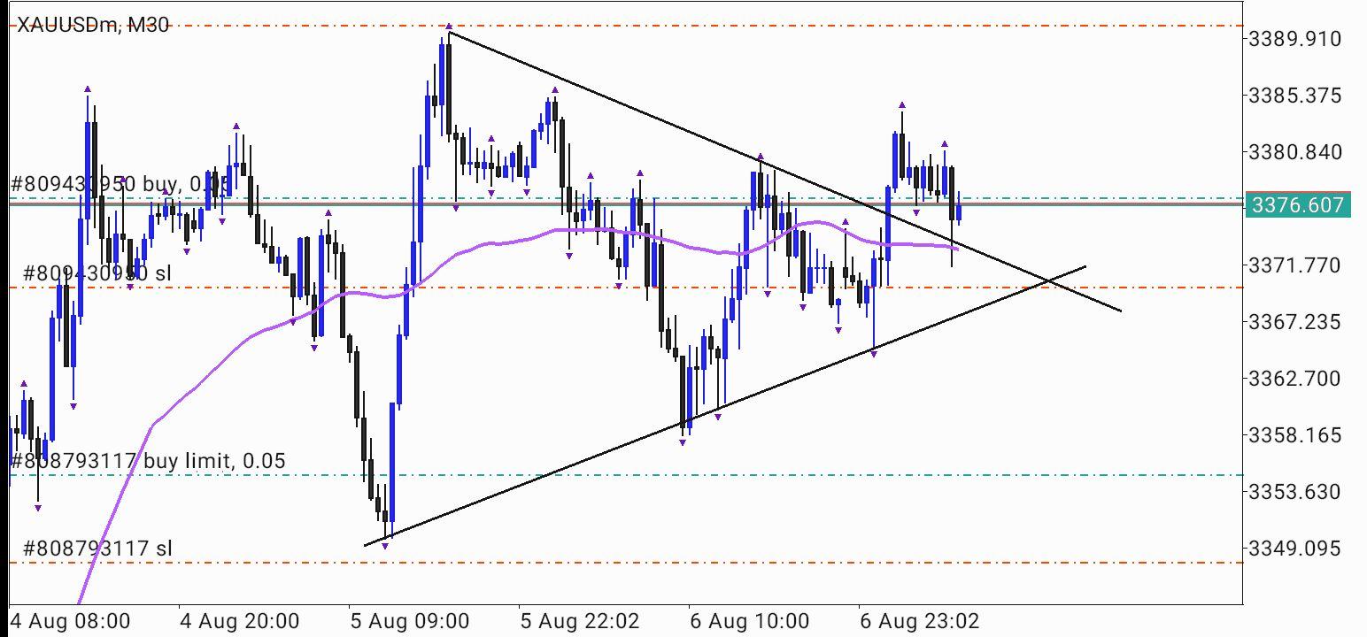 Godzilla Trading-Journal