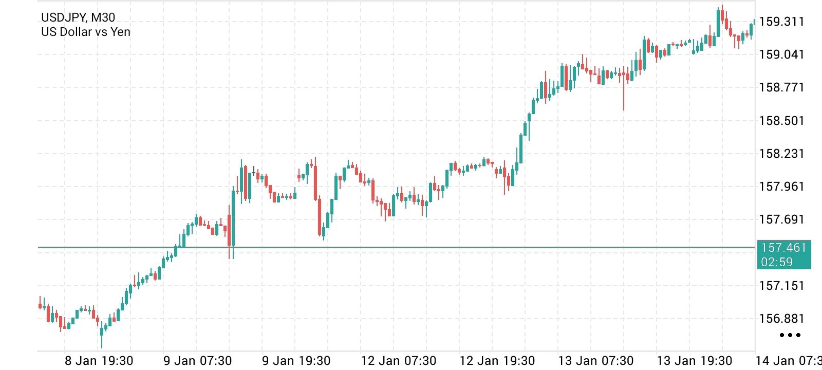 USD/JPY