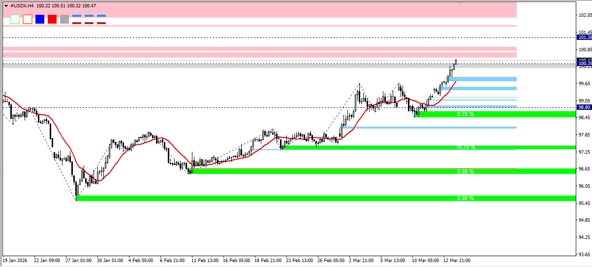U.S. Dollar Index (USDX) in Forex Trading