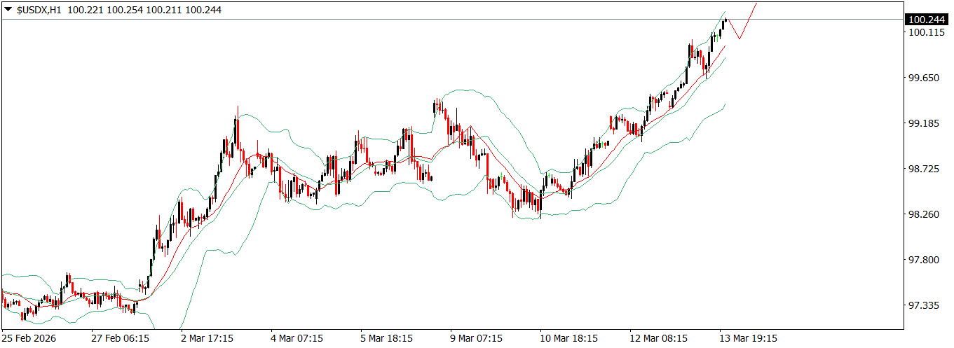 U.S. Dollar Index (USDX) in Forex Trading