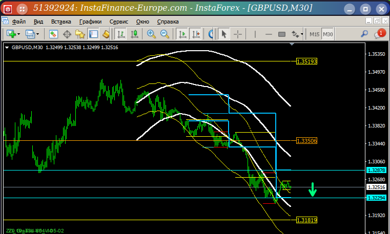 GBP/USD