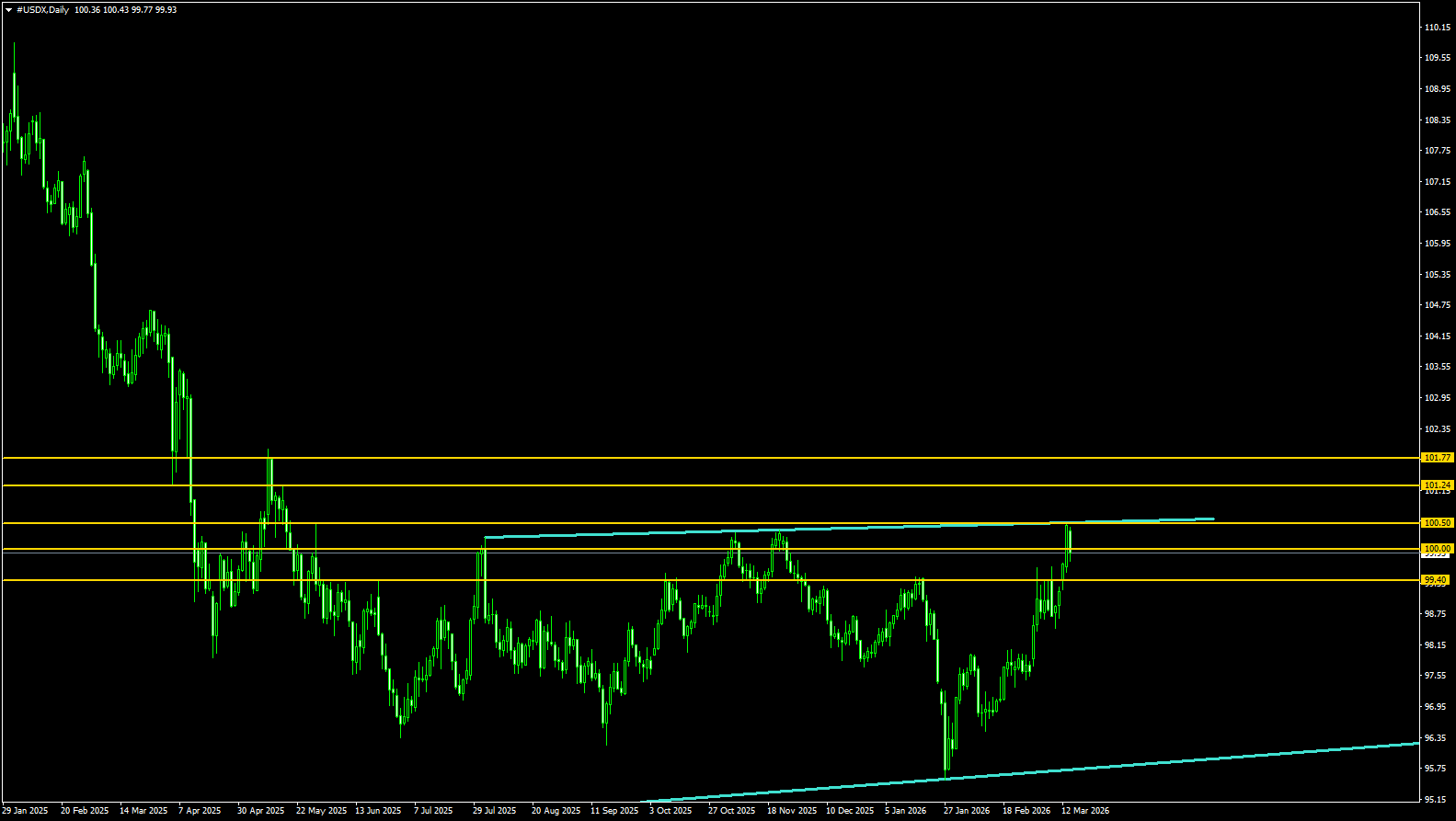 Comprehensive Analysis in Trading: Mastering Methodologies