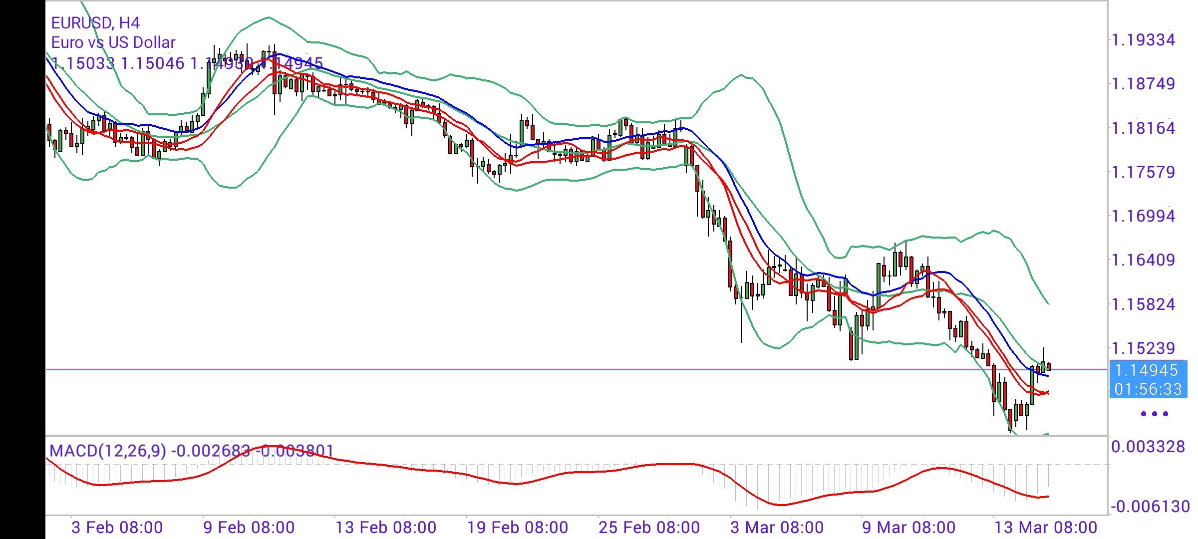 EUR/USD