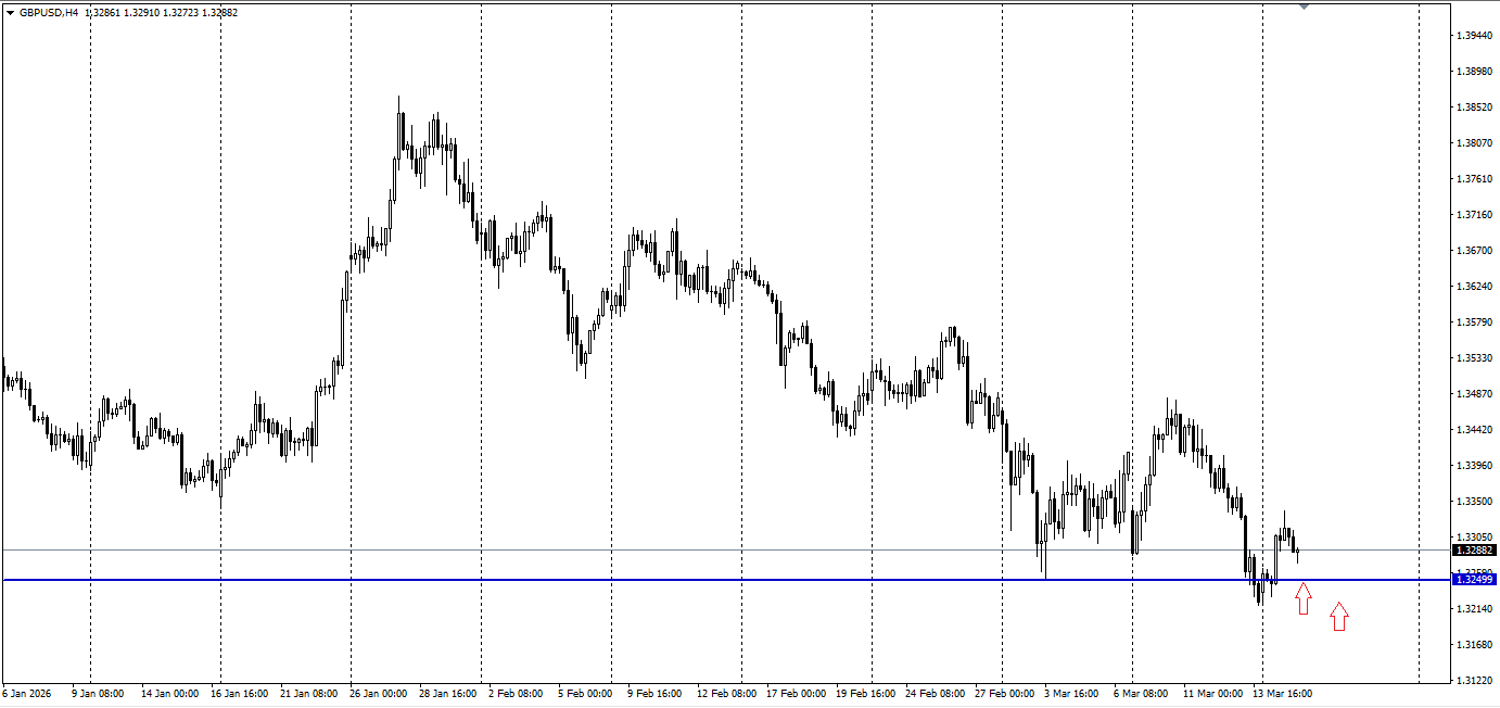 GBP/USD