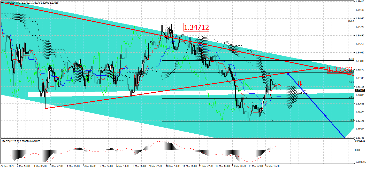 GBP/USD