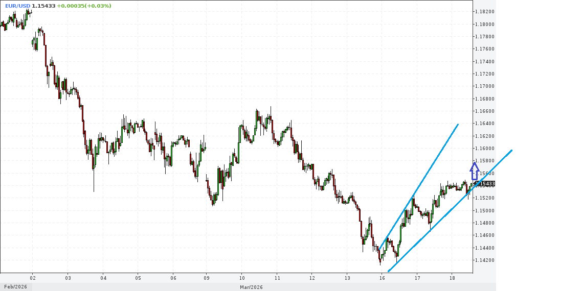 Game of Life: Visionary Insights into the Forex Market!