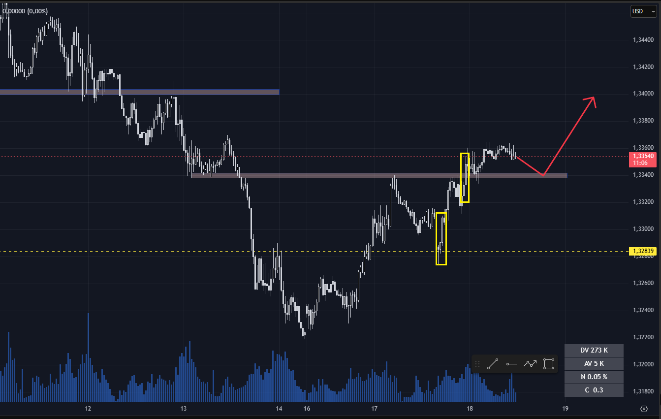 GBP/USD