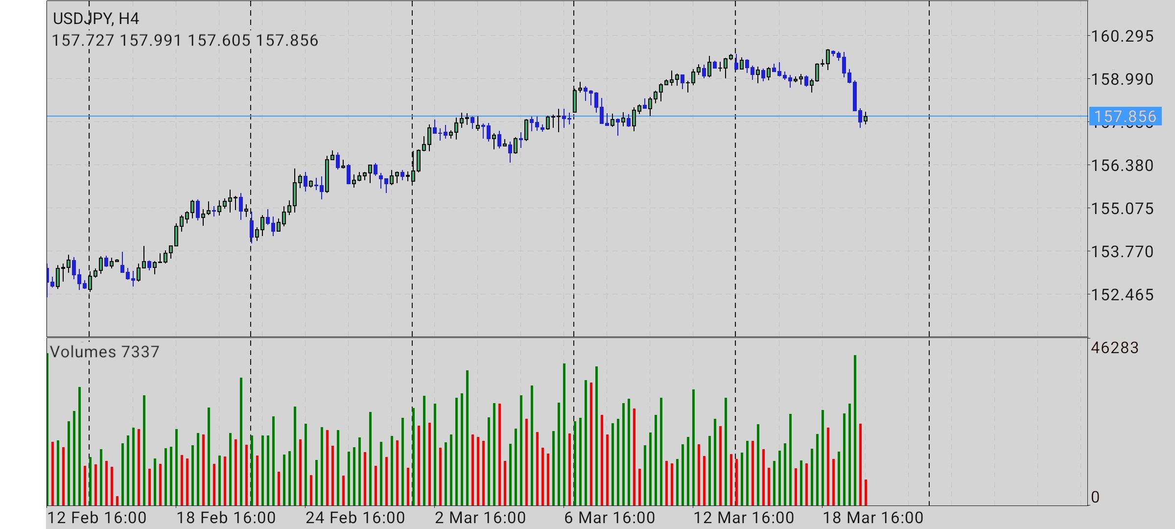 USD/JPY