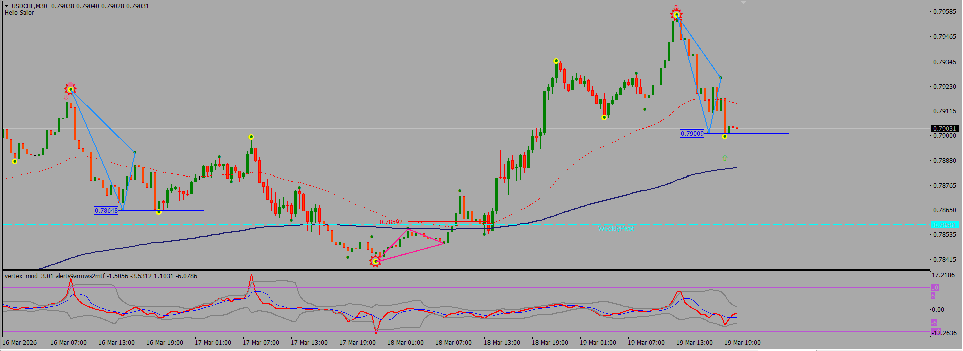 USD/CHF