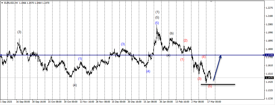 Wave Wisdom: Mastering the Art of Wave Marking in Forex!