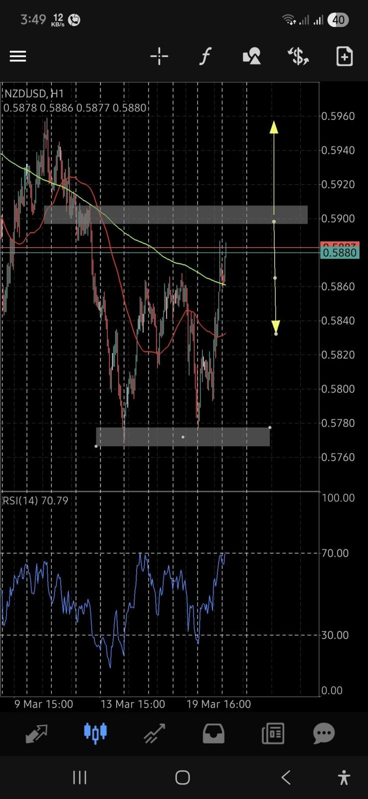 NZD/USD