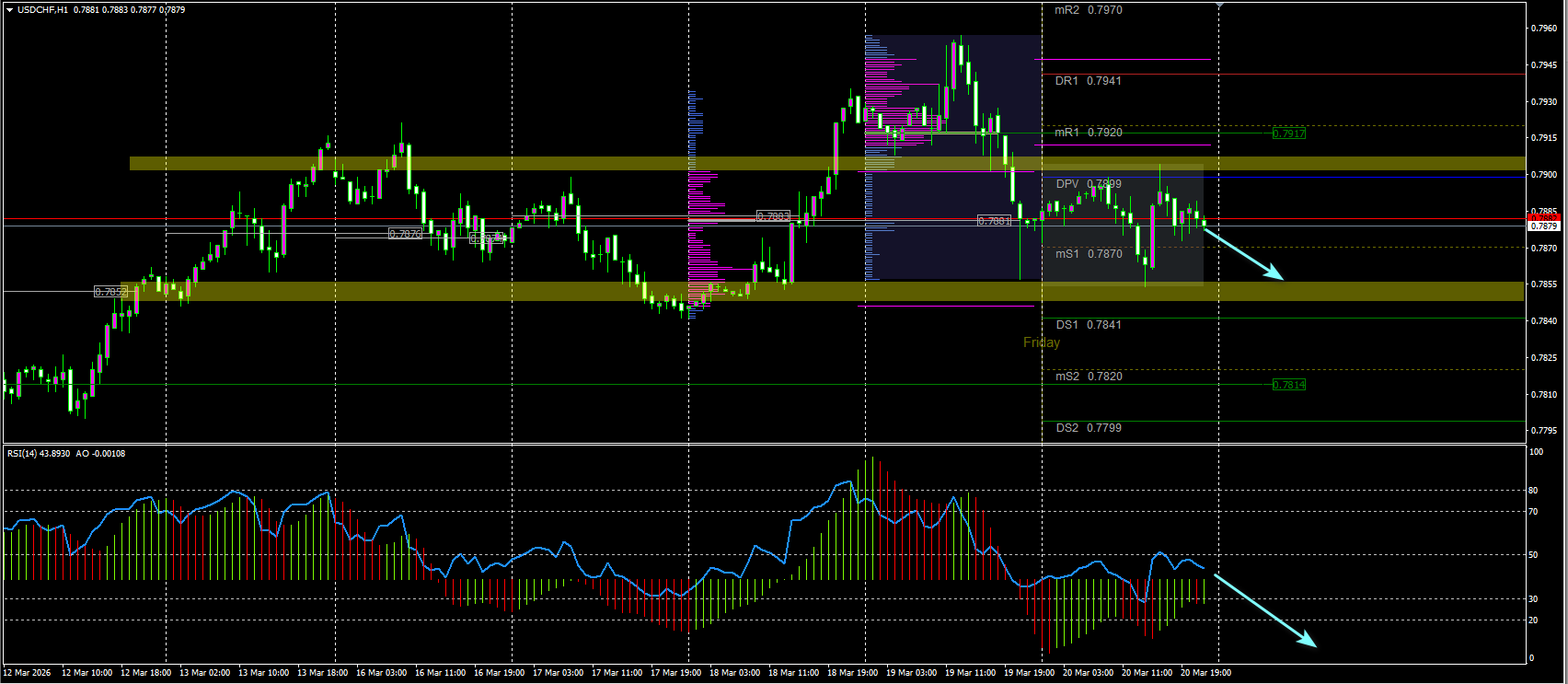 USD/CHF