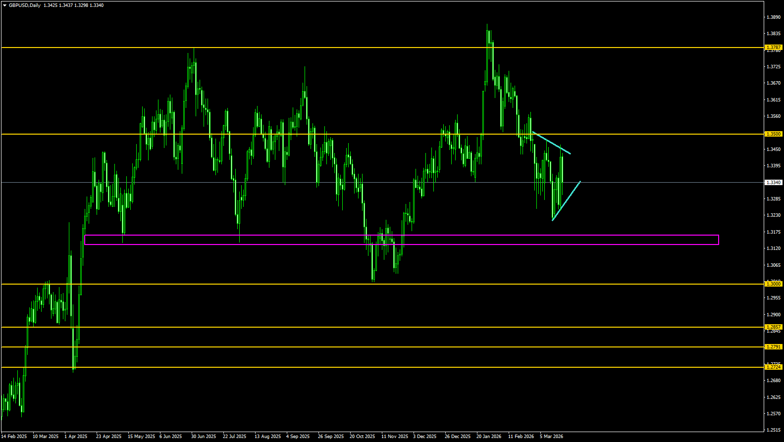 Comprehensive Analysis in Trading: Mastering Methodologies