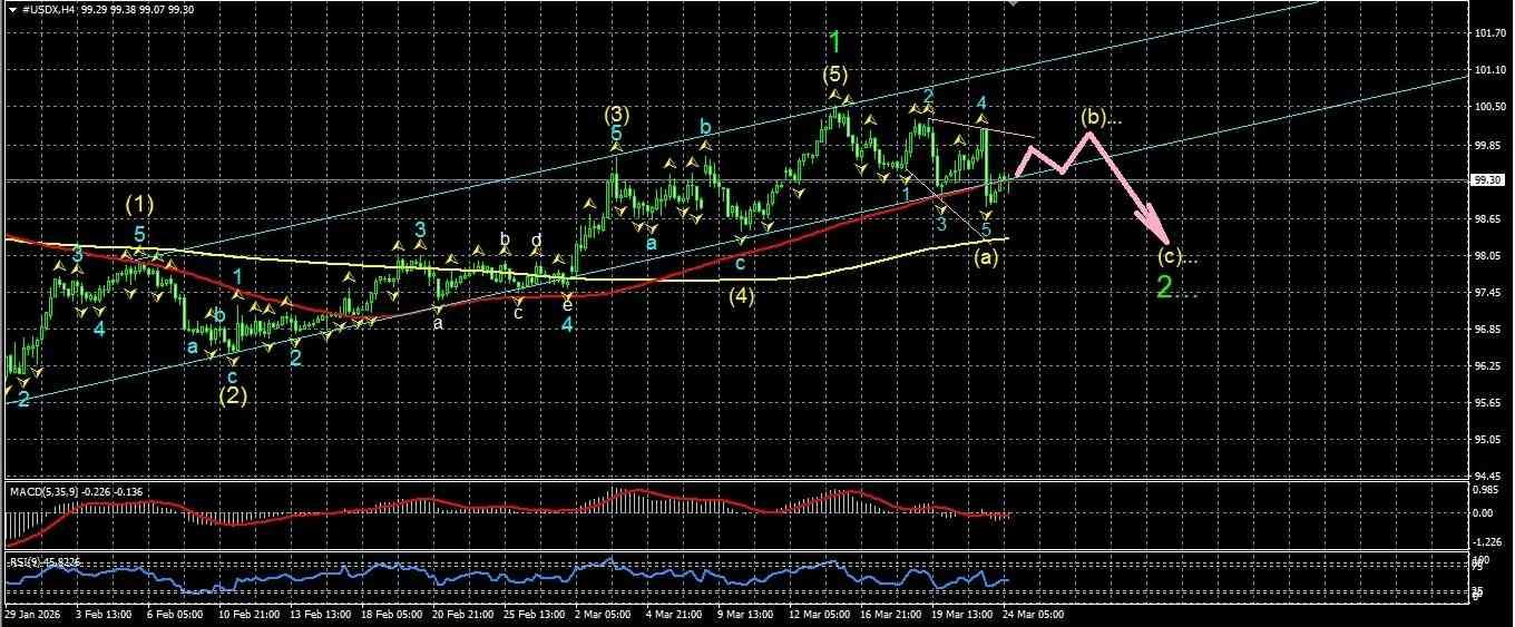 U.S. Dollar Index (USDX) in Forex Trading