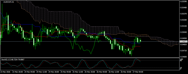 AUDCHF