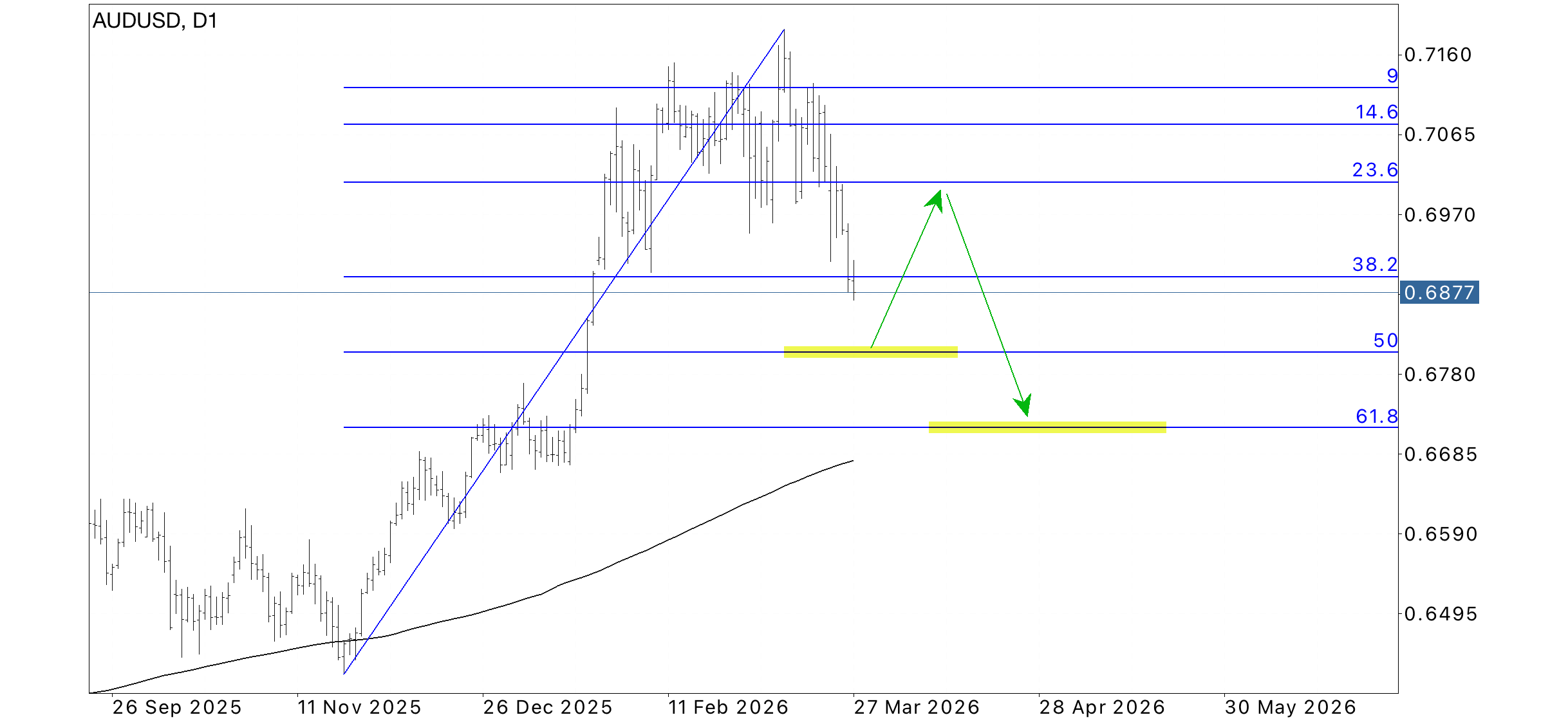 AUD/USD