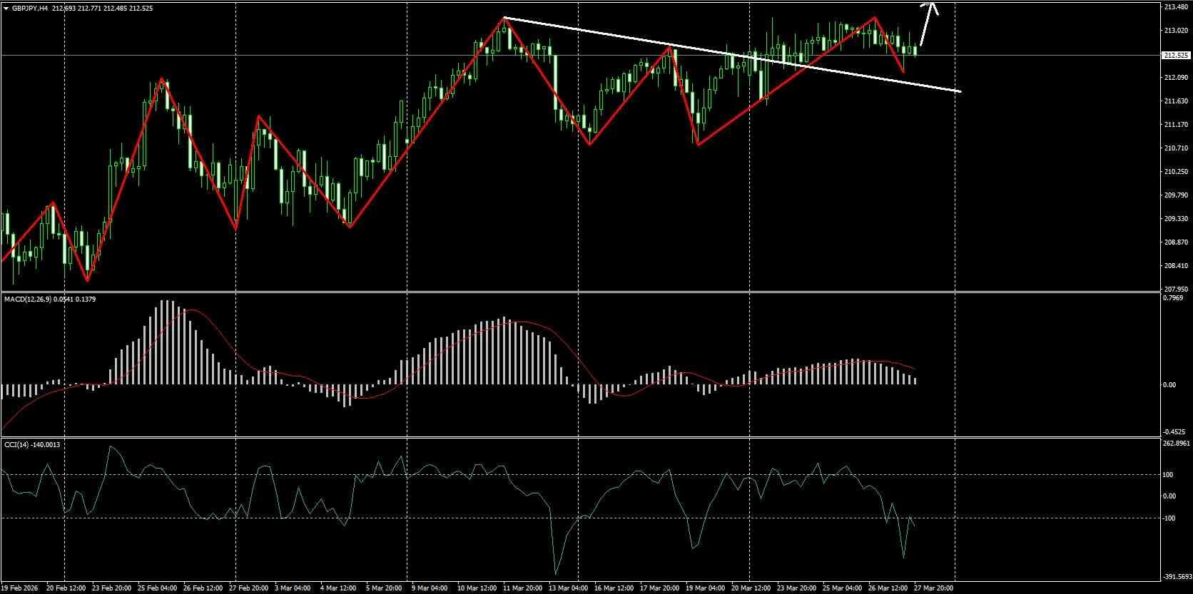 Wave Wisdom: Mastering the Art of Wave Marking in Forex!